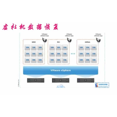 虛擬機維修 虛擬機數據恢復