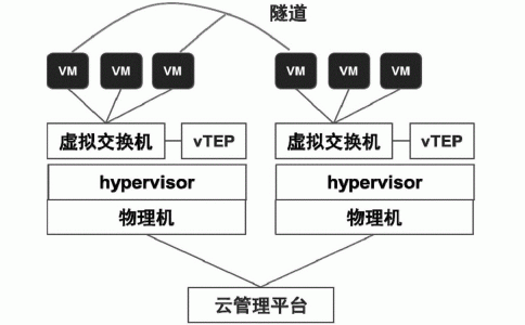 虛擬機維修恢復(fù)