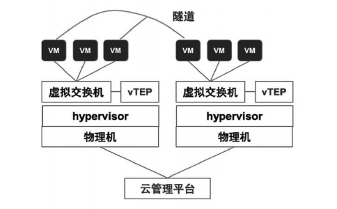 虛擬機(jī)維修維護(hù)