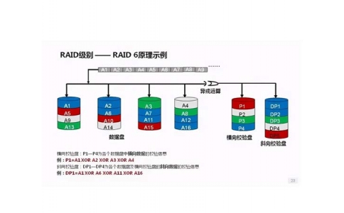 勒索病毒解密與恢復(fù)服務(wù)