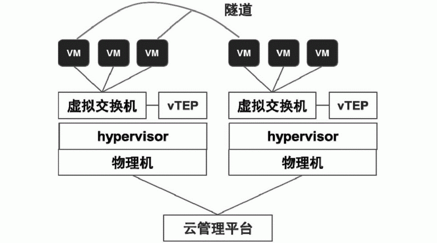 虛擬機(jī)環(huán)境搭建1